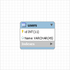 Relational database Users