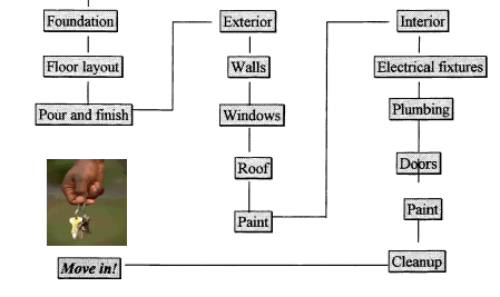 Sample Project Breakdown 