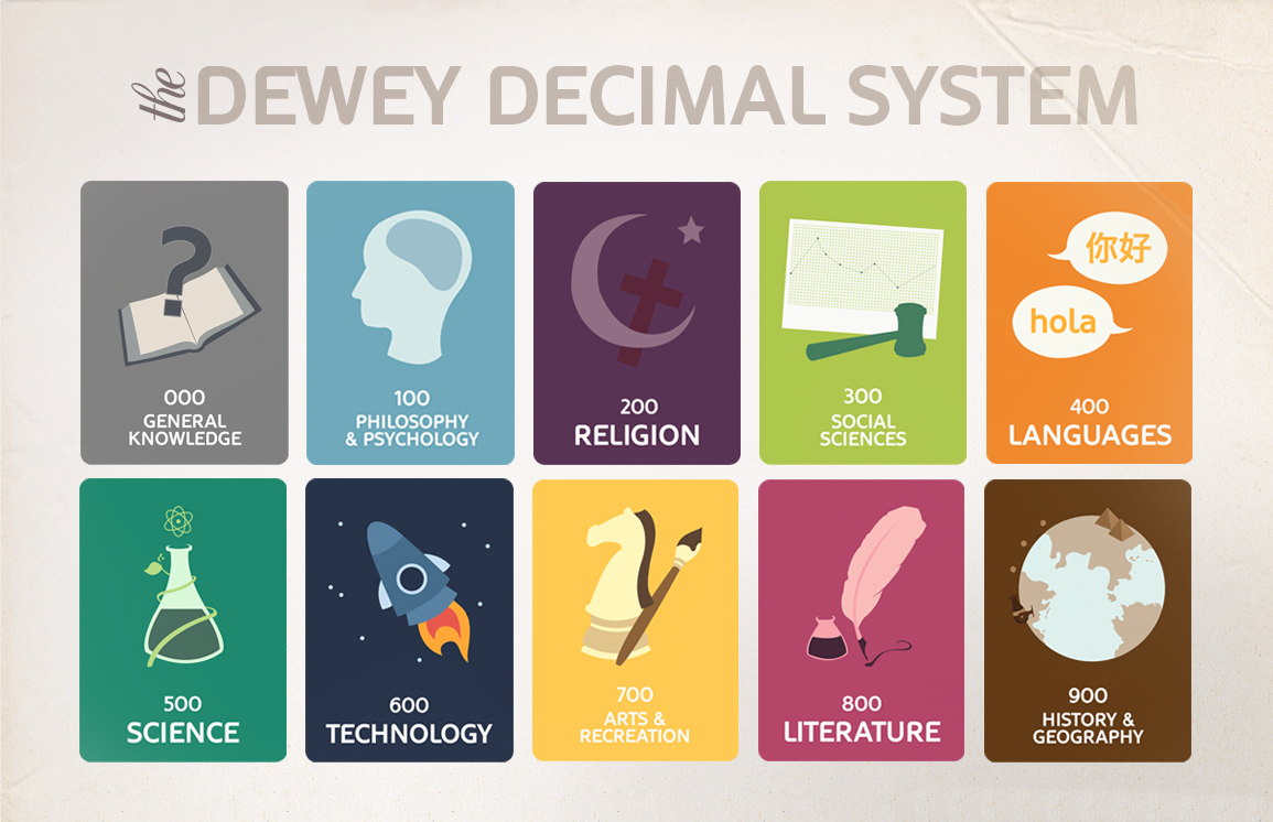 Dewey-decimal-framework
